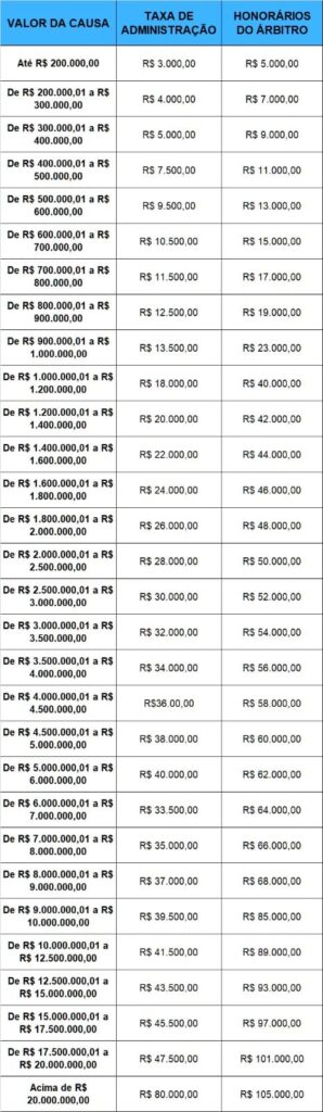 HONORARIOS ARBITRAGEM CAMARA CCMA ANDREIA FIGUEIREDO