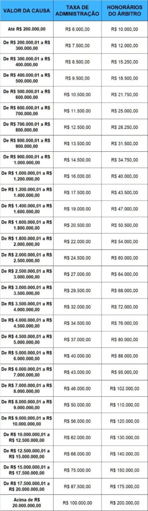 HONORARIOS ARBITRAGEM EXPEDITA CAMARA CCMA ANDREIA FIGUEIREDO