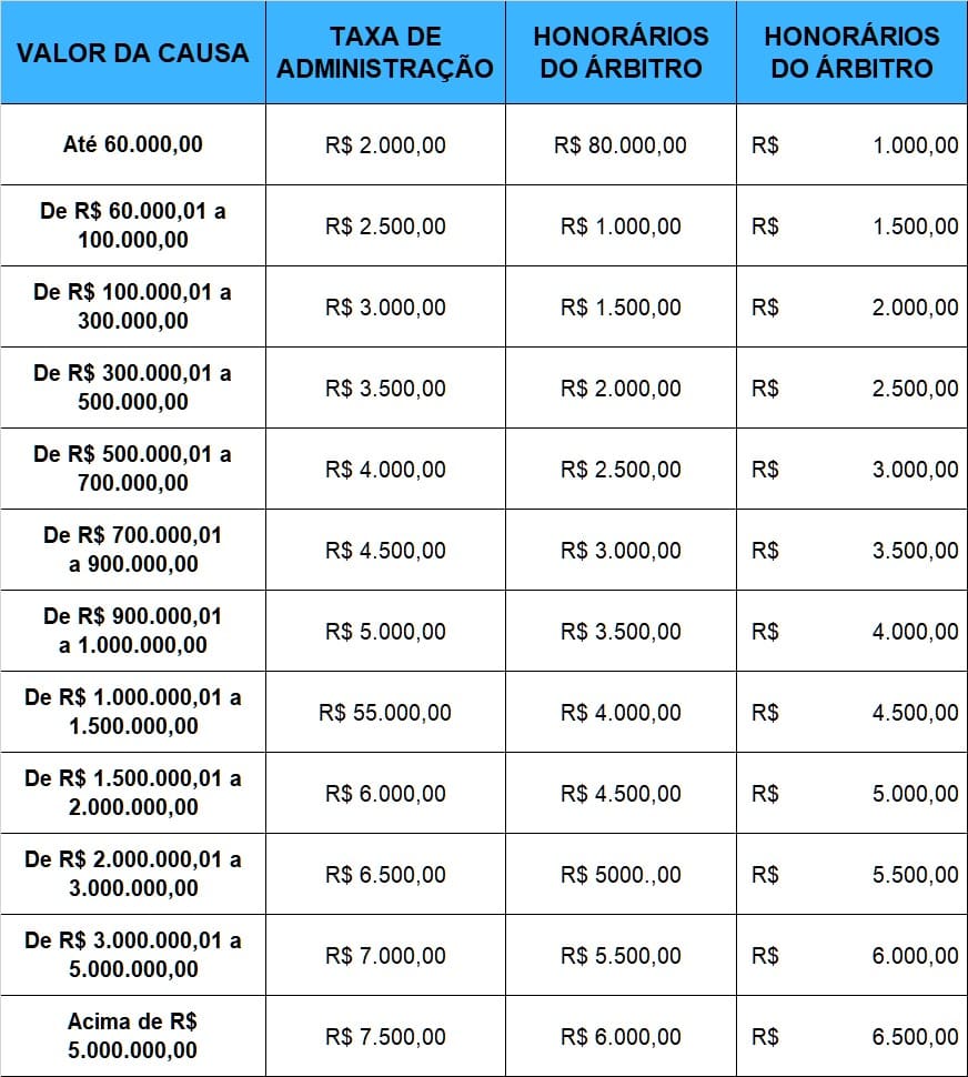 HONORARIOS CONCILIACAO E MEDIACAO CAMARA CCMA ANDREIA FIGUEIREDO